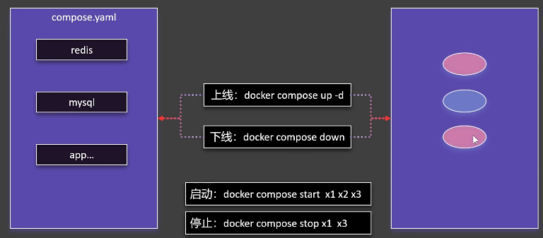 docker使用经验总结（三、Docker compose基础应用）-千百度社区