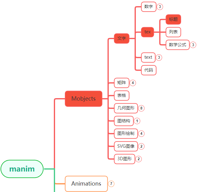 manim边学边做–Title-千百度社区