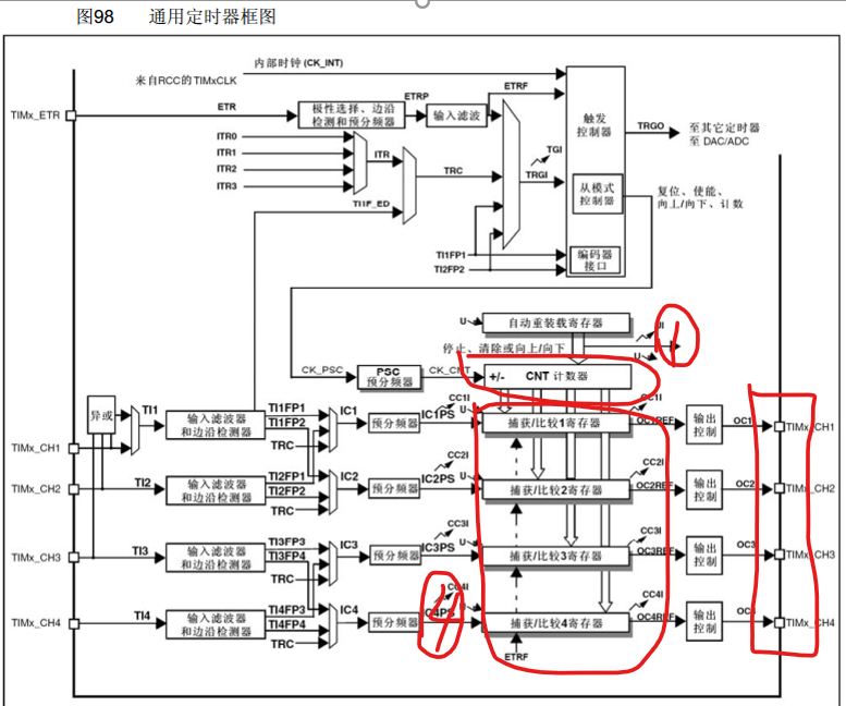 (STM32)TIM输出比较-千百度社区