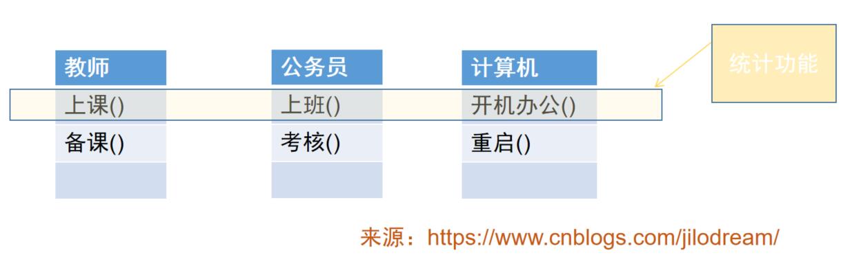 什么是AOP，以及在Springboot中自定义AOP-千百度社区