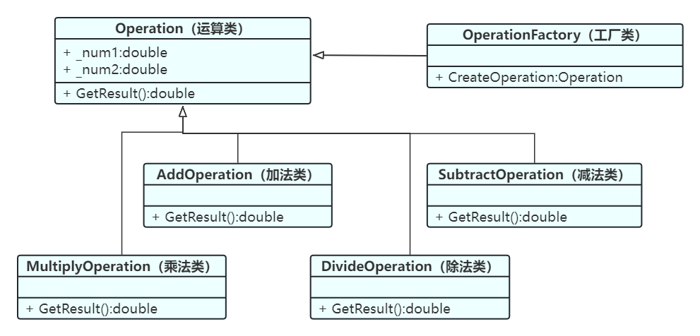 设计模式-C#实现简单工厂模式-千百度社区