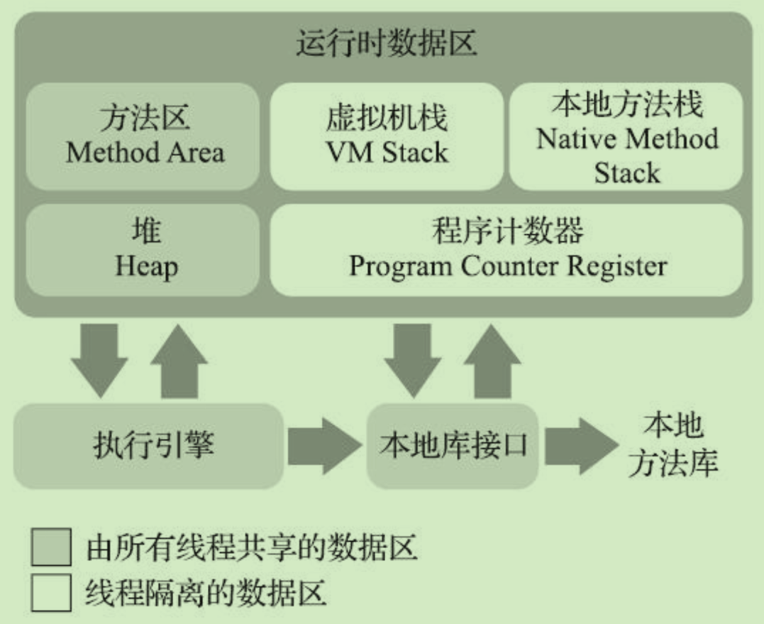 Java内存区域与内存溢出异常 – 运行时数据区-千百度社区