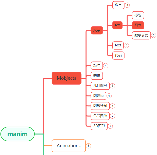 manim边学边做–BulletedList-千百度社区