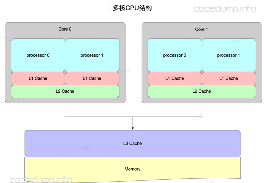 C++六种内存序详解-千百度社区