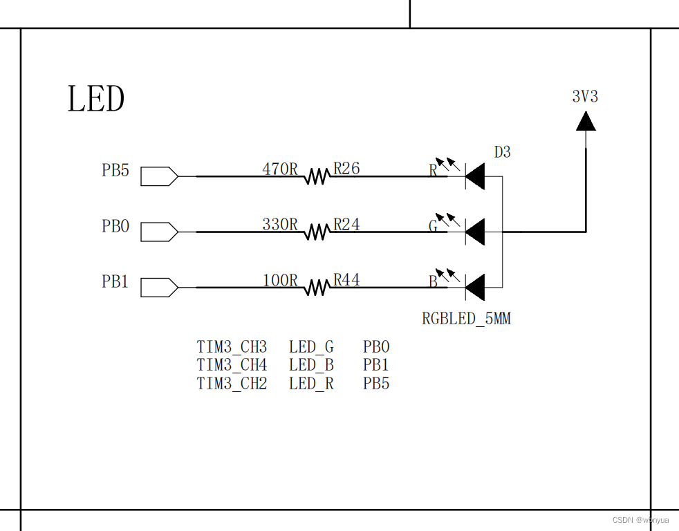 野火stm32指南者开发板点亮LED-千百度社区