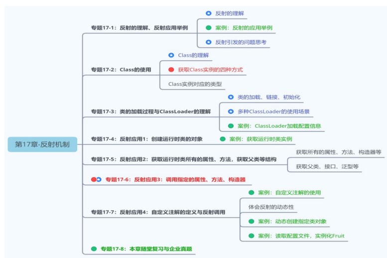 第17章_反射机制-千百度社区