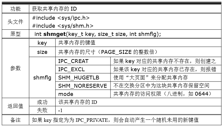 system-v IPC共享内存通信-千百度社区