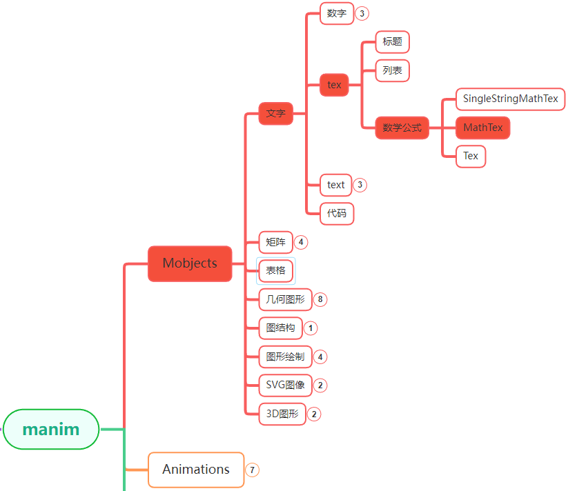 manim边学边做–MathTex-千百度社区