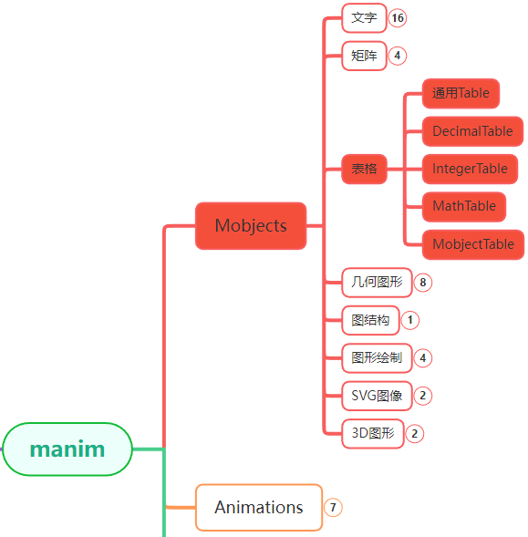 manim边学边做–Table-千百度社区