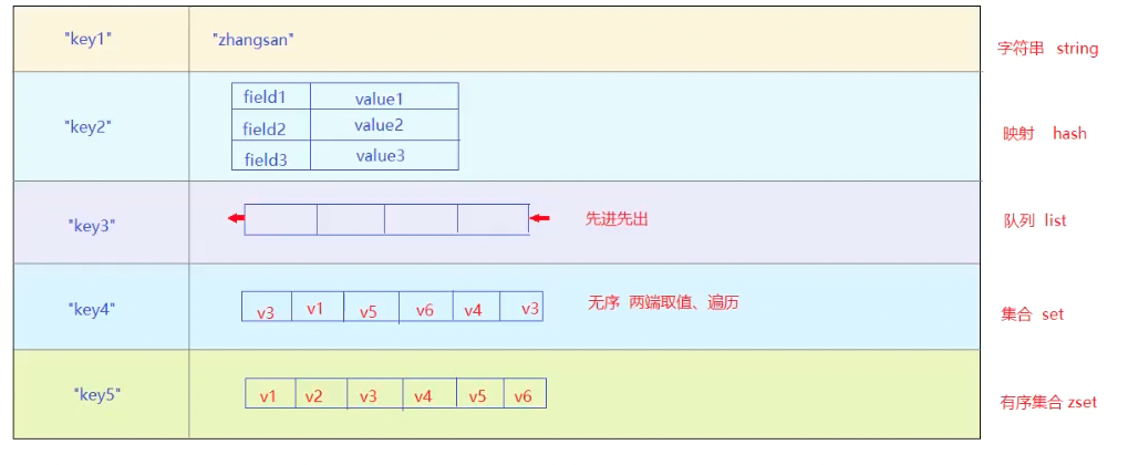 【SpringBoot】集成Redis-千百度社区