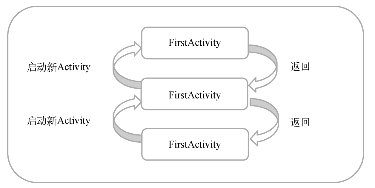 Activity启动模式-千百度社区