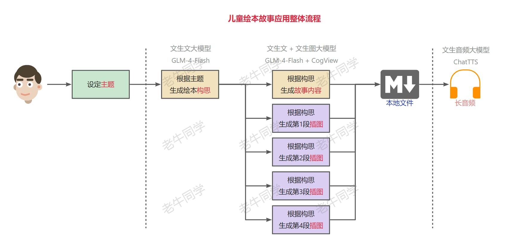 Agent(智能体)和 MetaGPT，一句话实现整个需求应用代码-千百度社区