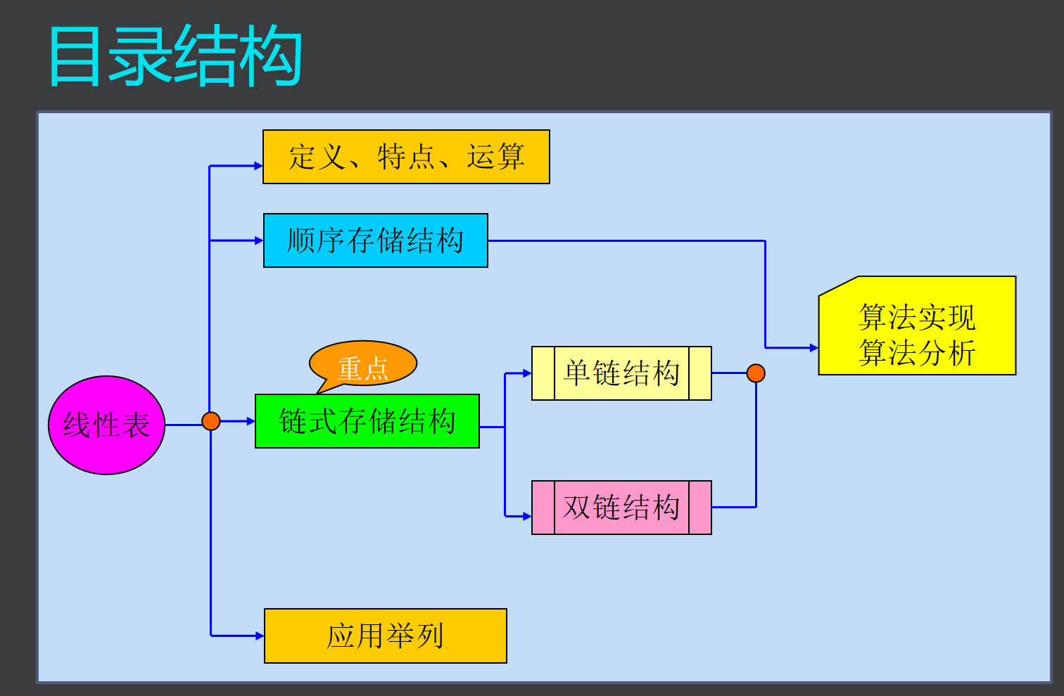 C数据结构-线性表之顺序表-千百度社区