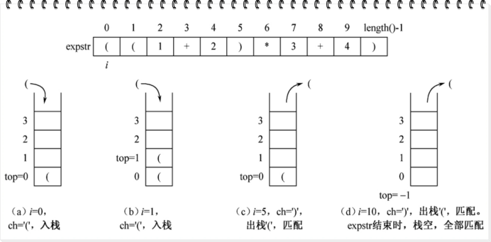 数据结构算法题-千百度社区