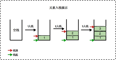 顺序栈的接口程序-千百度社区