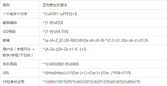 网站程序中手机号码判断方法-千百度社区