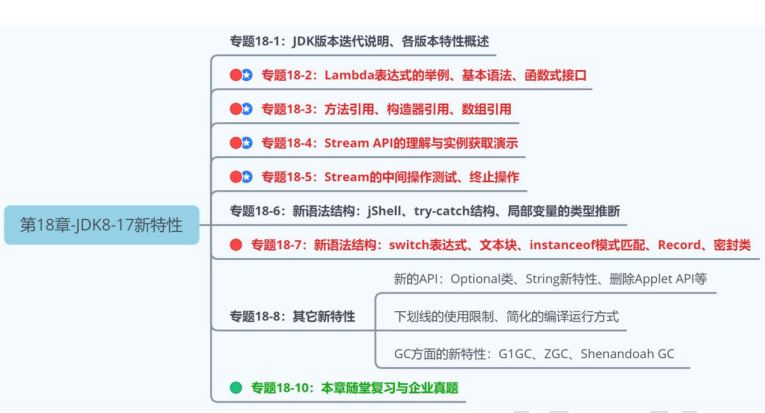 第18章_JDK8-17新特性-千百度社区