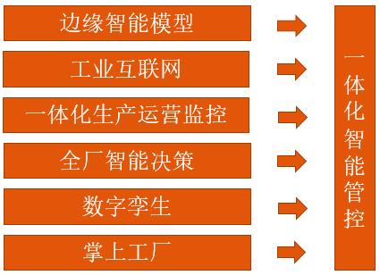 稀土领域生产一体化管控系统建设案例-千百度社区