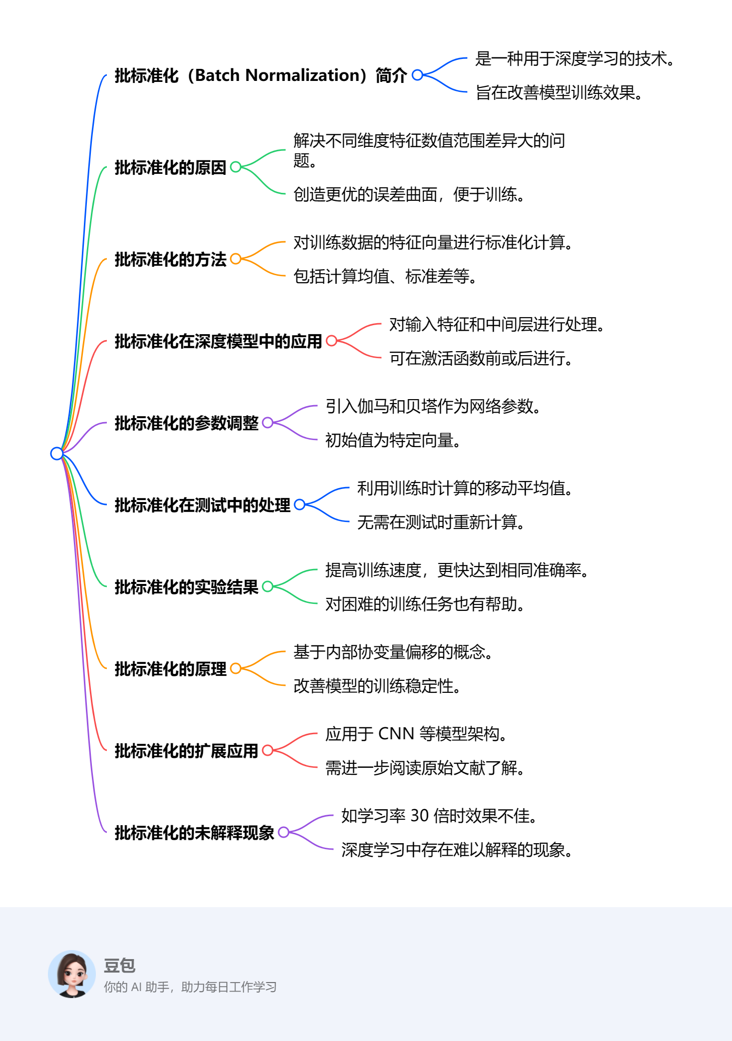 Datawhale X 李宏毅苹果书 AI夏令营 Task3 批量归一化、卷积神经网络、自注意力机制原理 笔记-千百度社区