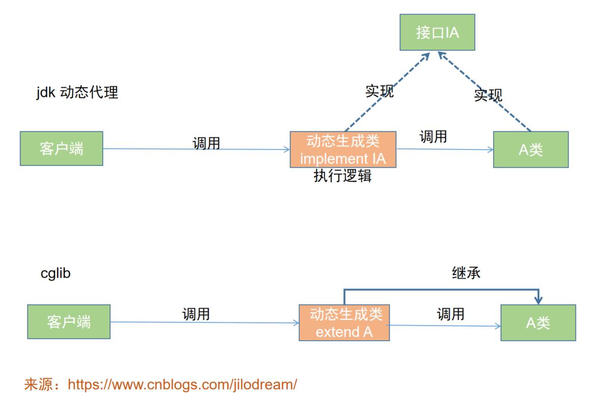 设计模式之cglib动态代理-千百度社区