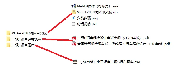 3个月搞定计算机二级C语言——准备工作-千百度社区