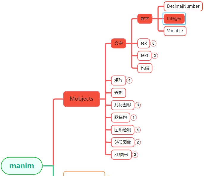 manim边学边做–Integer-千百度社区