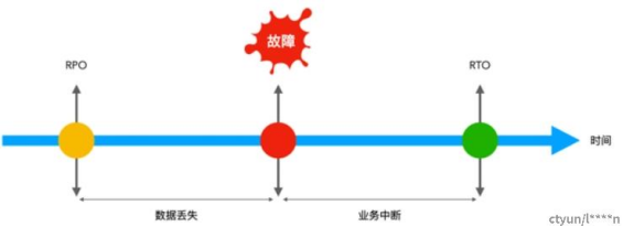 云灾备：云时代的数据安全-千百度社区