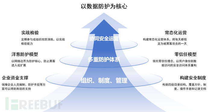 企业安全 | 云网边端一体化安全建设规划-千百度社区