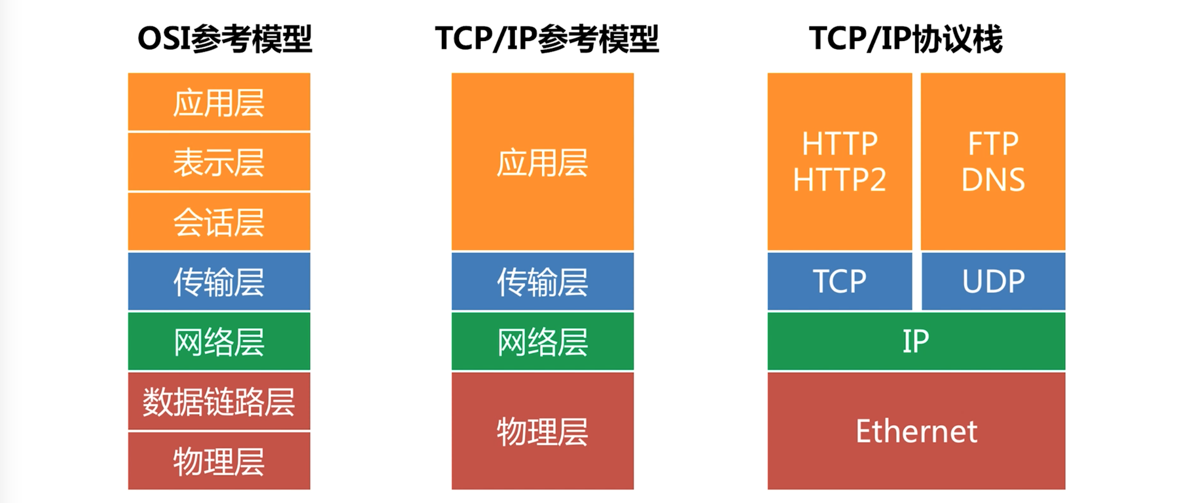 开放式系统互连（OSI）模型的实际意义-千百度社区