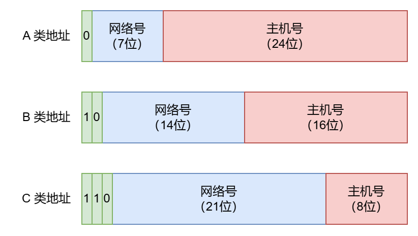 彻底理解 IP 地址，子网掩码，子网划分-千百度社区