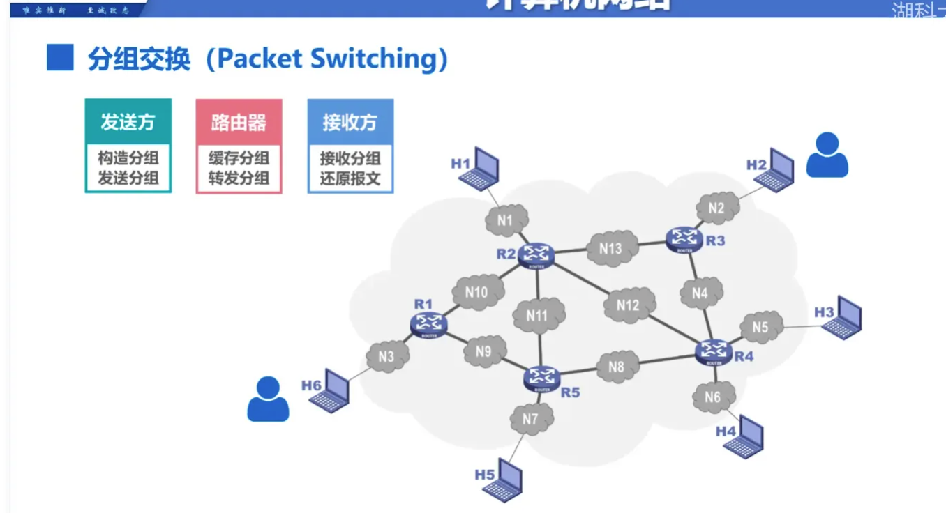 B站湖科大《计算机网络》超详细重点笔记-千百度社区