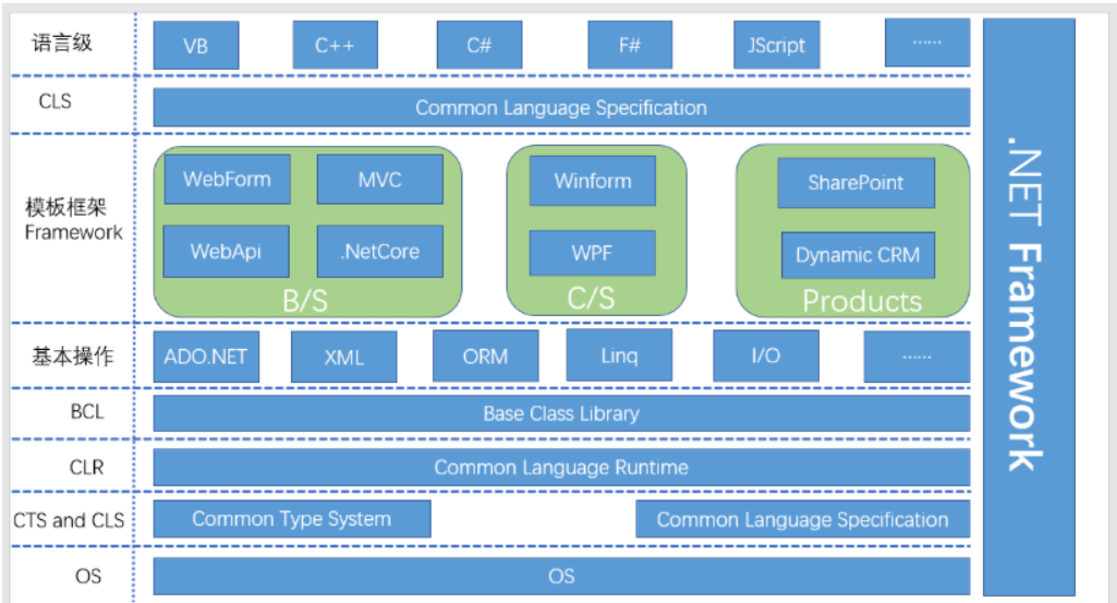 搭建.Net WebApi并配置Swagger(一)-千百度社区