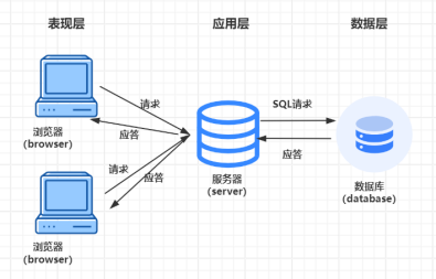 php购物网站结题报告-千百度社区