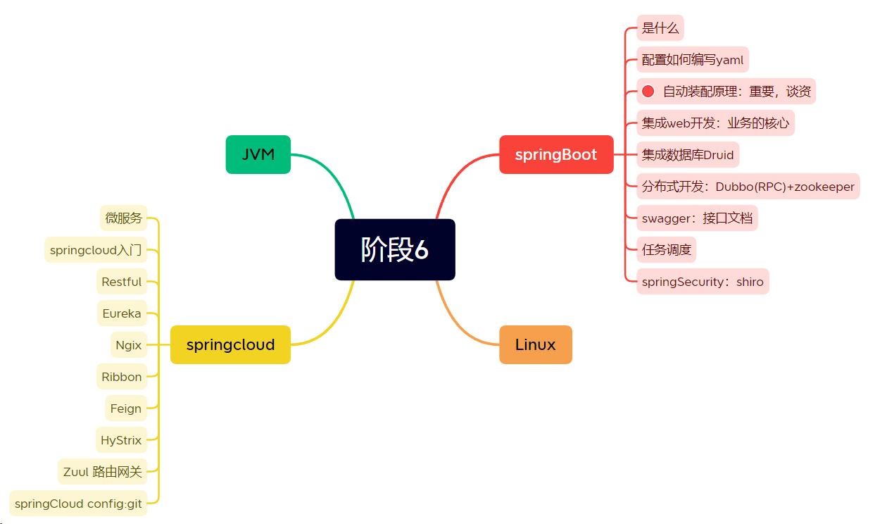 SpringBoot学习笔记-千百度社区