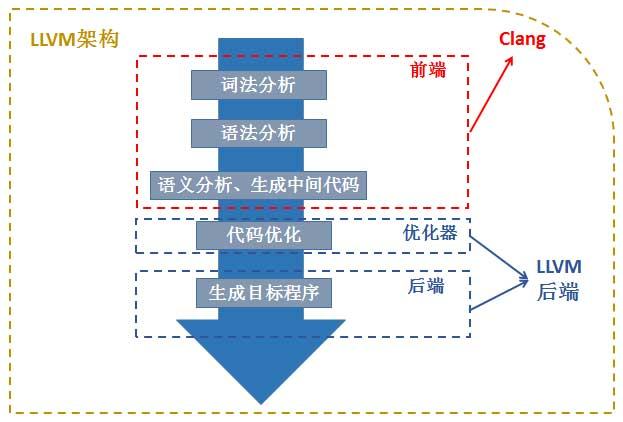 一文搞懂C/C++常用编译器-千百度社区