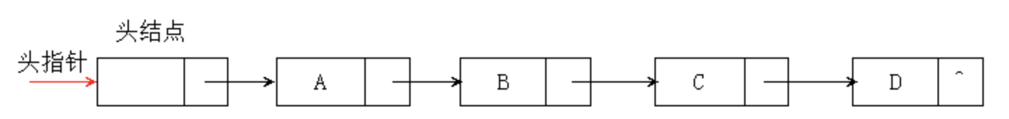 链表 Linked List-千百度社区