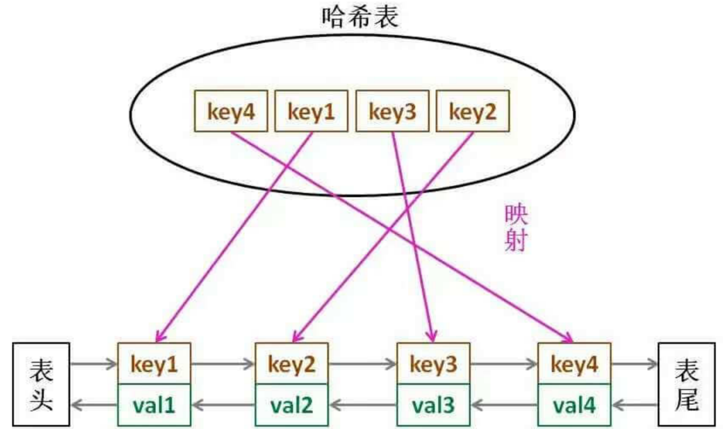 LinkedHashMap原理详解—从LRU缓存机制说起-千百度社区