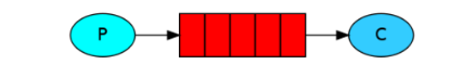 RabbitMQ的队列模式你真的懂吗-千百度社区