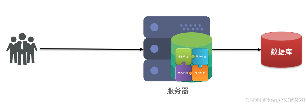 SpringCloud入门（一）SpringCloud简介-千百度社区