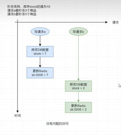 Redis基础知识（学习笔记20-高并发场景） - 千百度社区-千百度社区