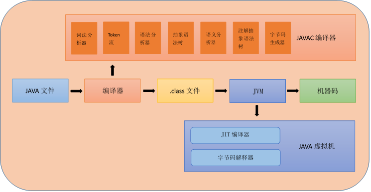 Android 内存管理 - 玄机博客-玄机博客