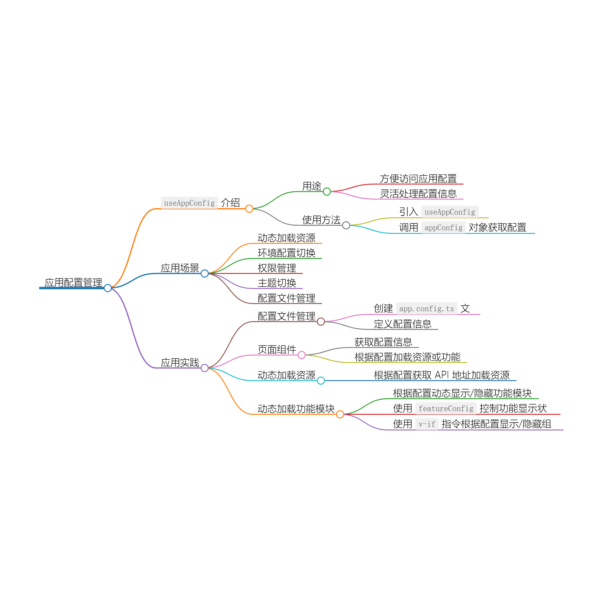 使用 `useAppConfig` ：轻松管理应用配置 - 千百度社区-千百度社区