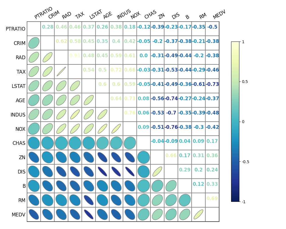 Python——比 Seaborn 更好的相关性热力图：Biokit Corrplot - 千百度社区-千百度社区