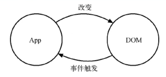 React、Umi、RN 整体理解 - 玄机博客-玄机博客