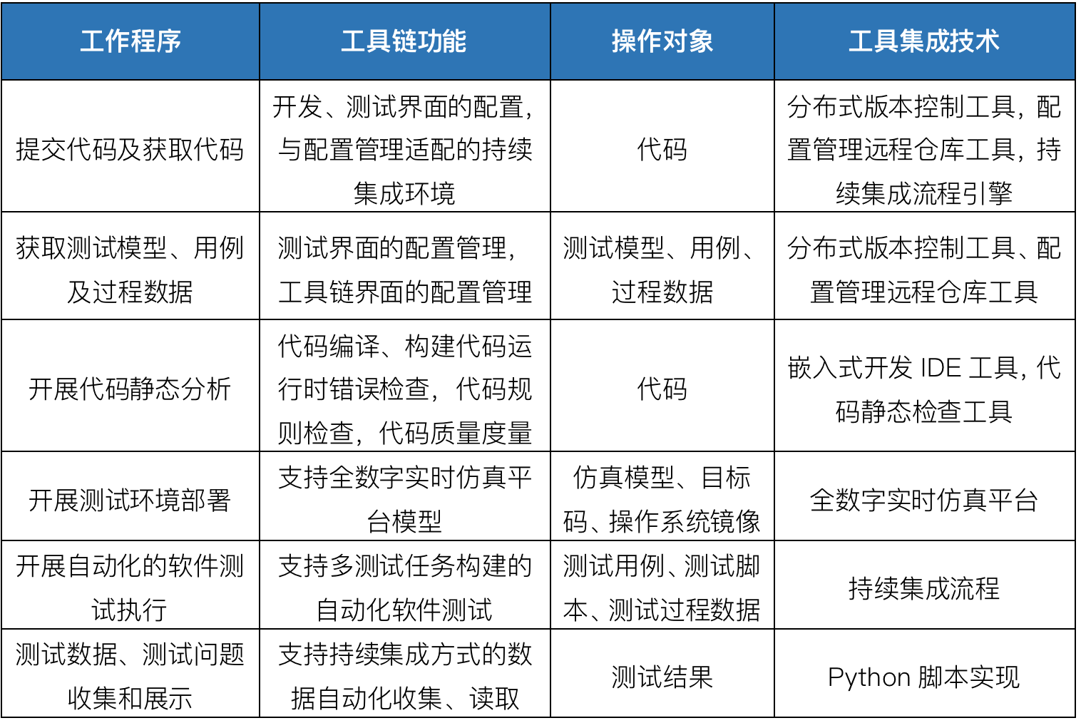 SkyEye与Jenkins的DevOps持续集成解决方案 - 千百度社区-千百度社区