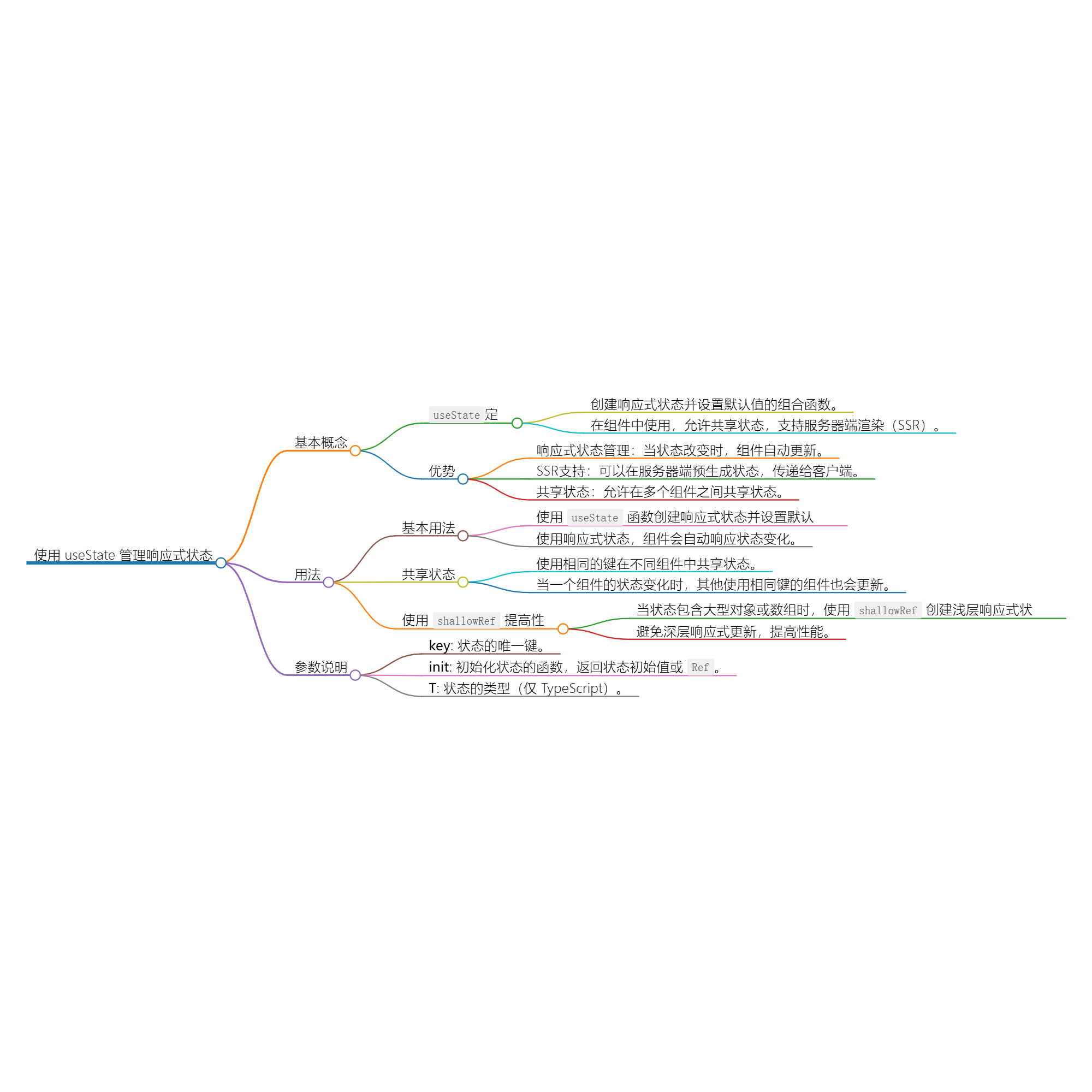 使用 useState 管理响应式状态 - 玄机博客-玄机博客