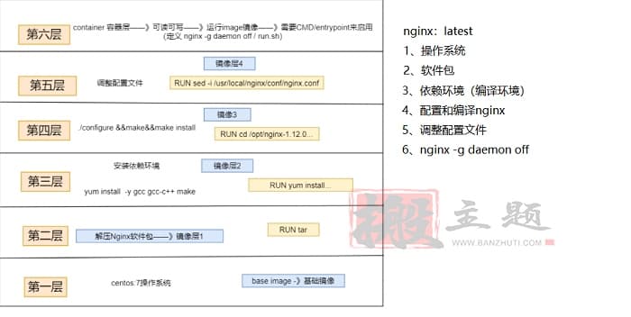 使用Dockerfile创建WordPress镜像图文教程 - 玄机博客-玄机博客