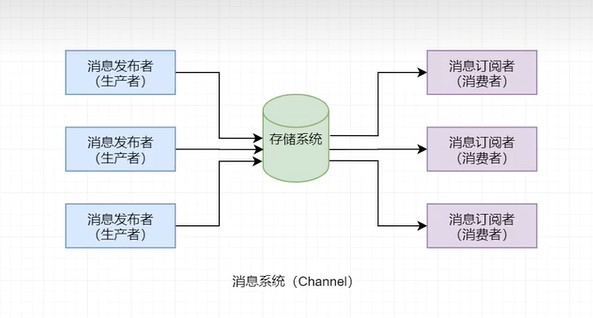 Redis基础知识（学习笔记14-发布/订阅） - 玄机博客-玄机博客