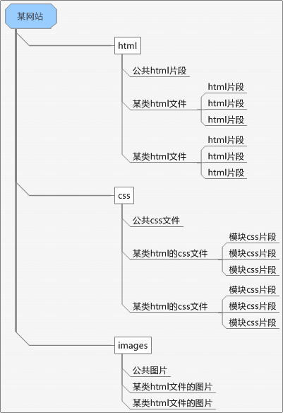 前端模块化设计思路 - 玄机博客-玄机博客