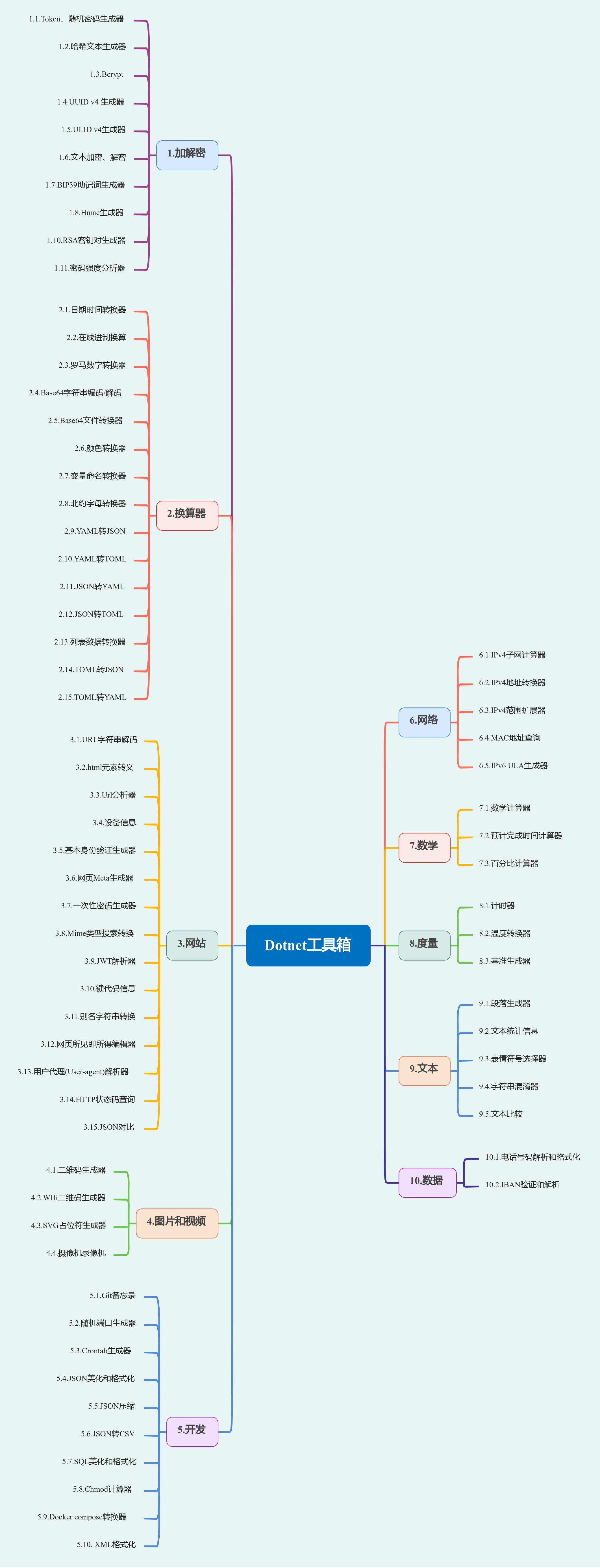 Dotnet工具箱：开源、免费的纯前端工具网站，带你探索10大工具分类和73个实时在线小工具 - 千百度社区-千百度社区